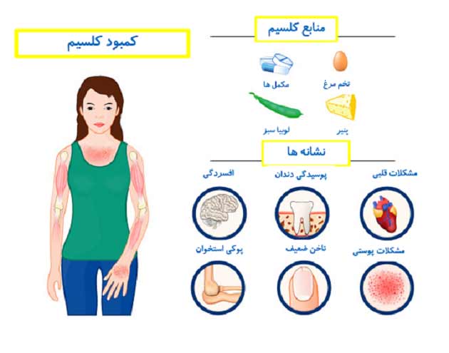 فواید کلسیم برای سلامتی