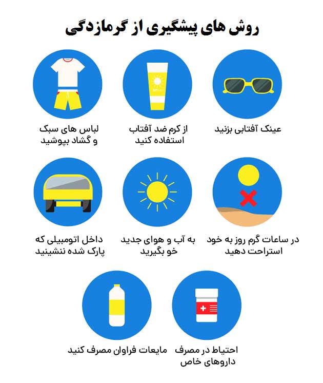 روش های تشخیص و درمان گرمازدگی